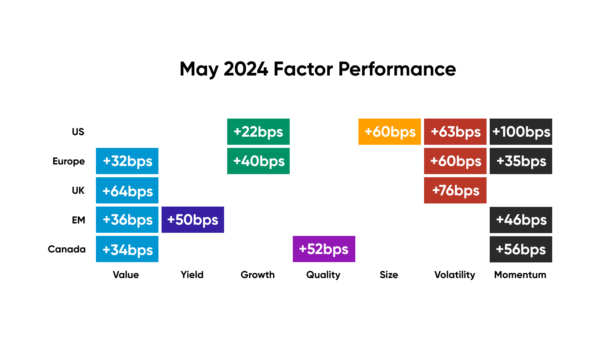 graph-1-May 2024 Factor Performance