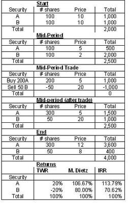Example calculation