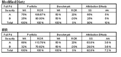 Modified Dietz example 2