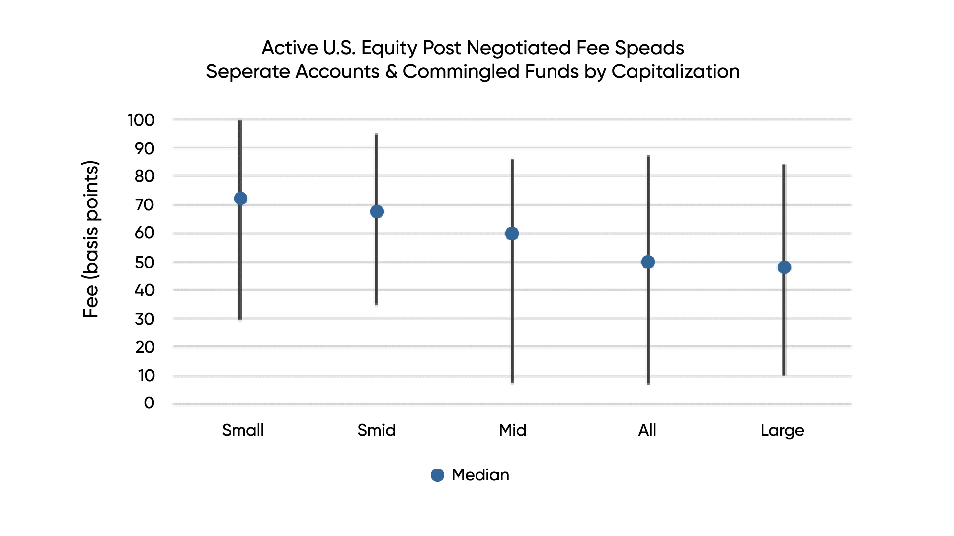 chart-1-2024-fee-report