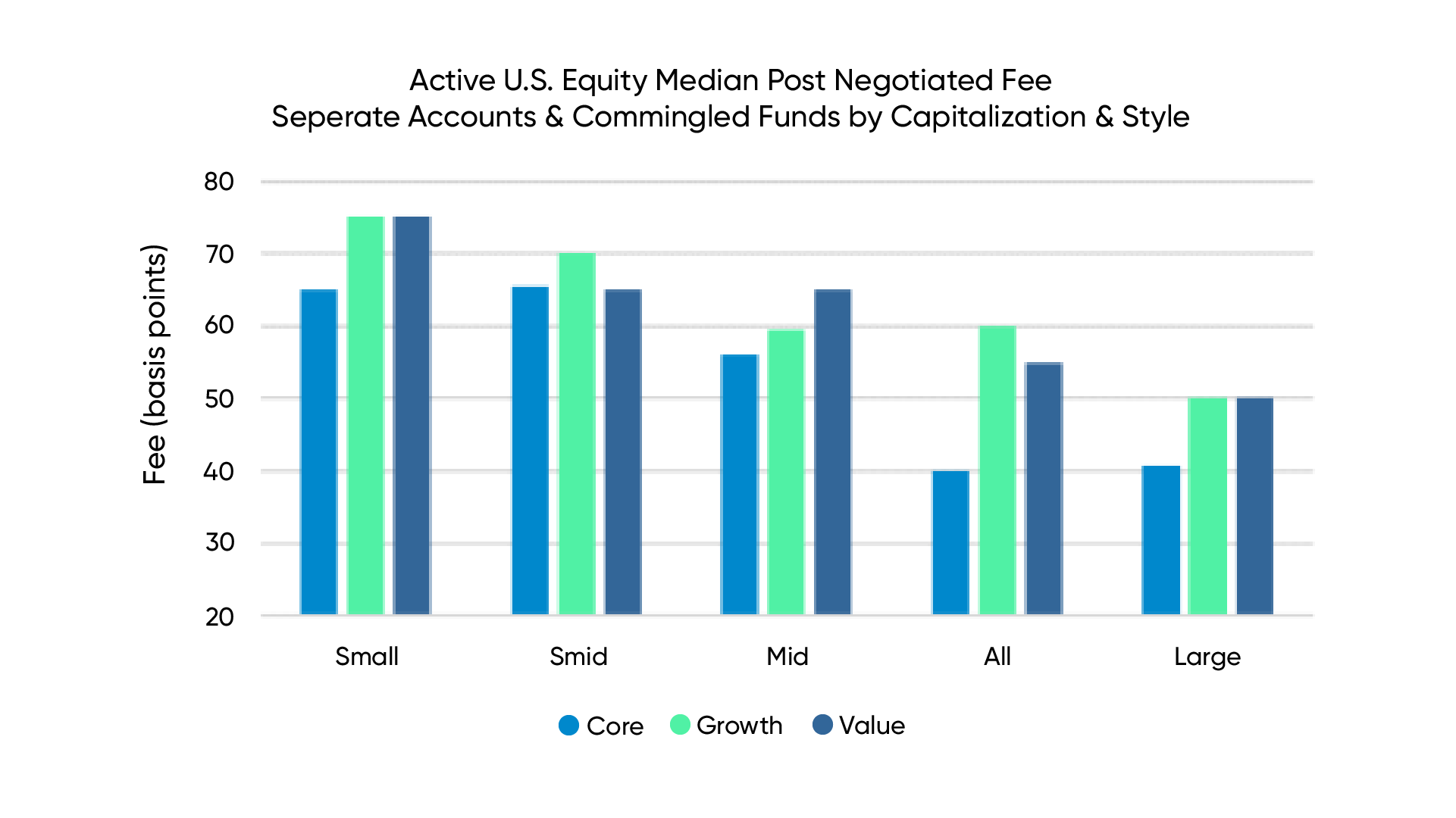 chart-2-2024-fee-report