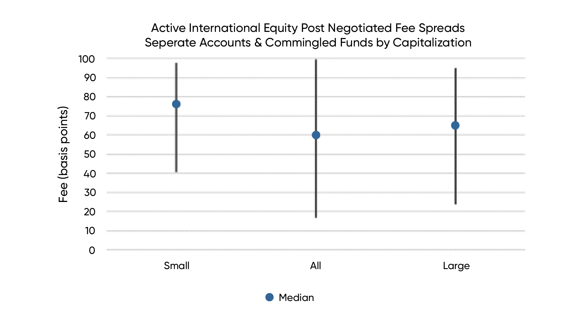 chart-3-2024-fee-report