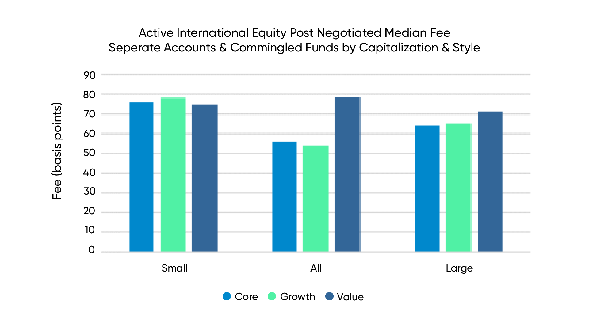 chart-4-2024-fee-report