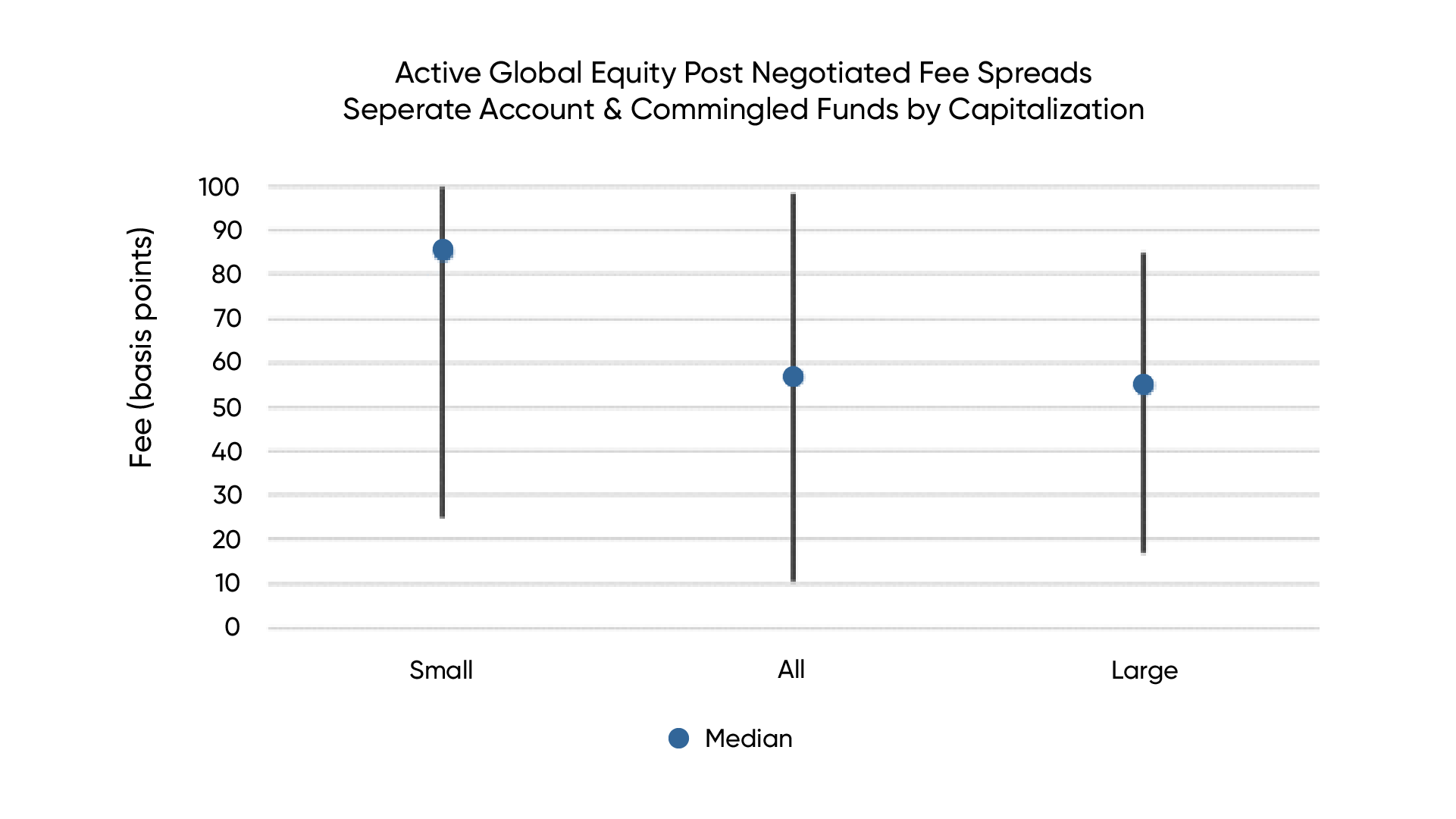 chart-5-2024-fee-reportv2