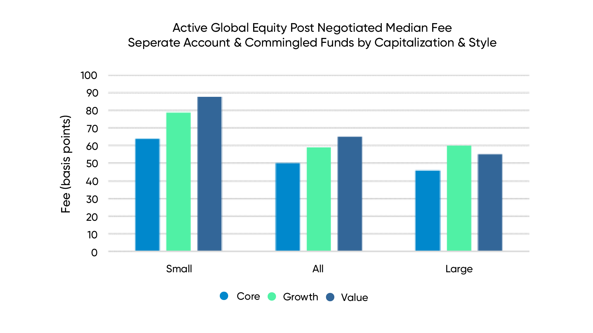 chart-6-2024-fee-report
