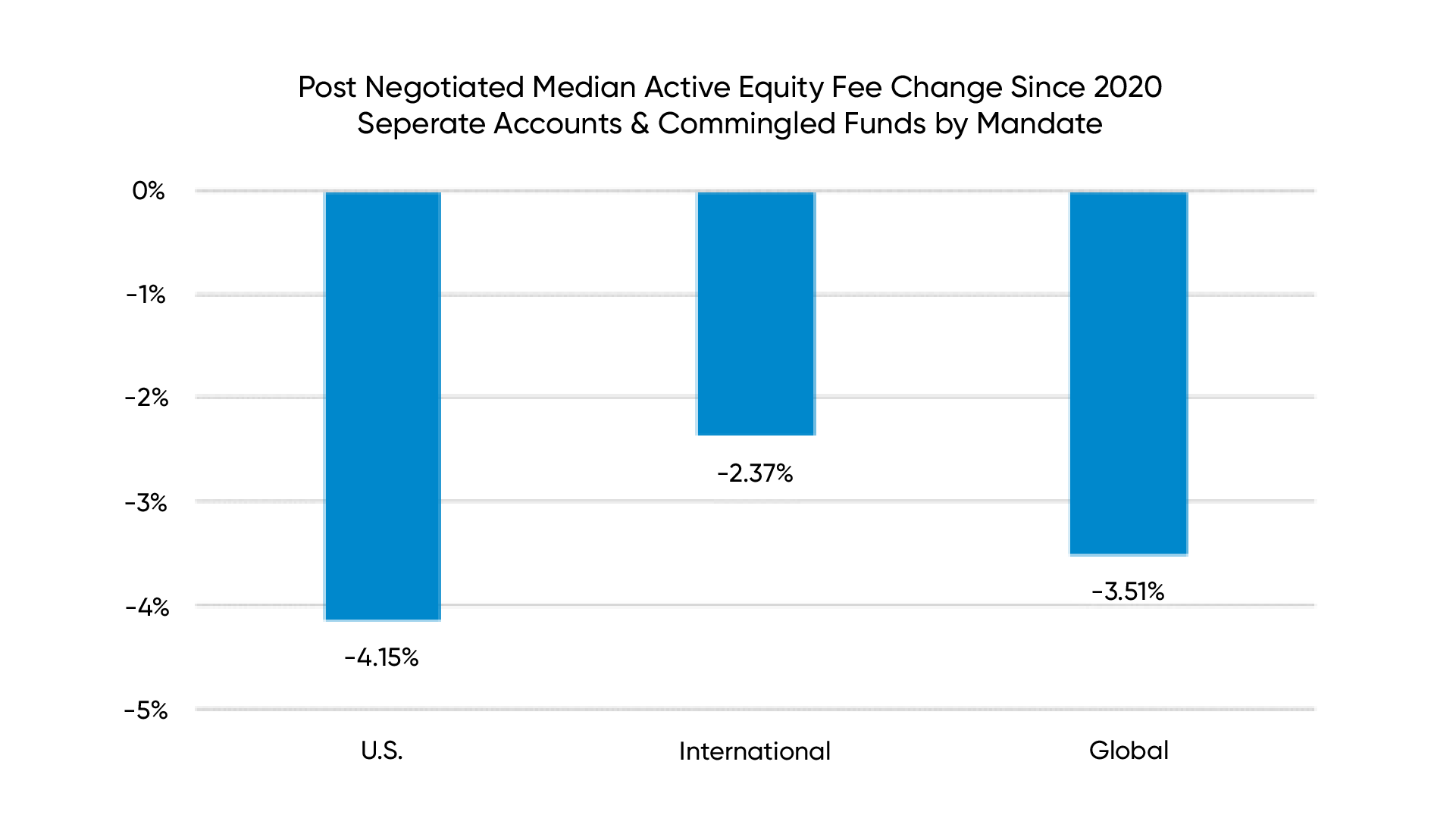 chart-7-2024-fee-report