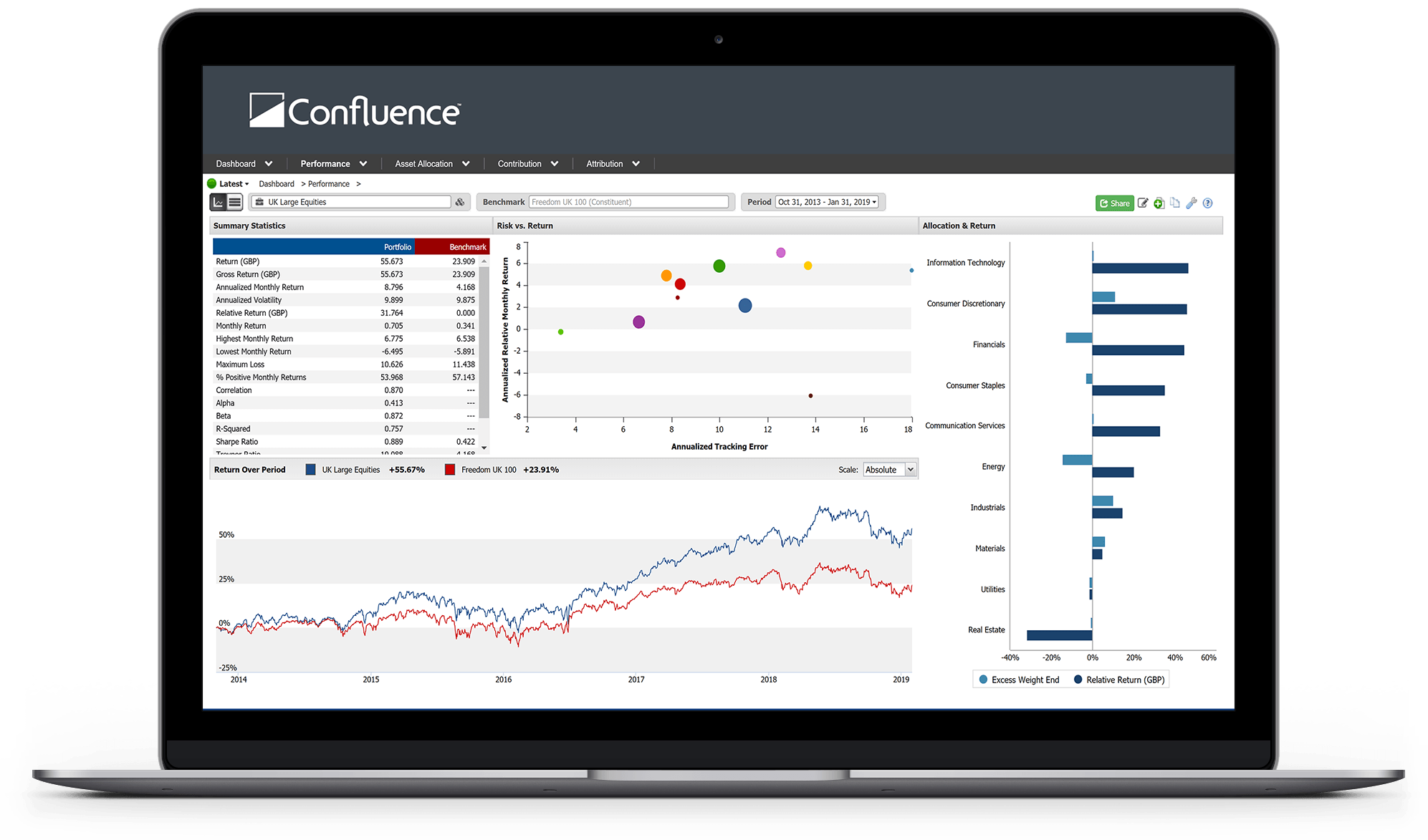 Screen-Performance-Dashboard