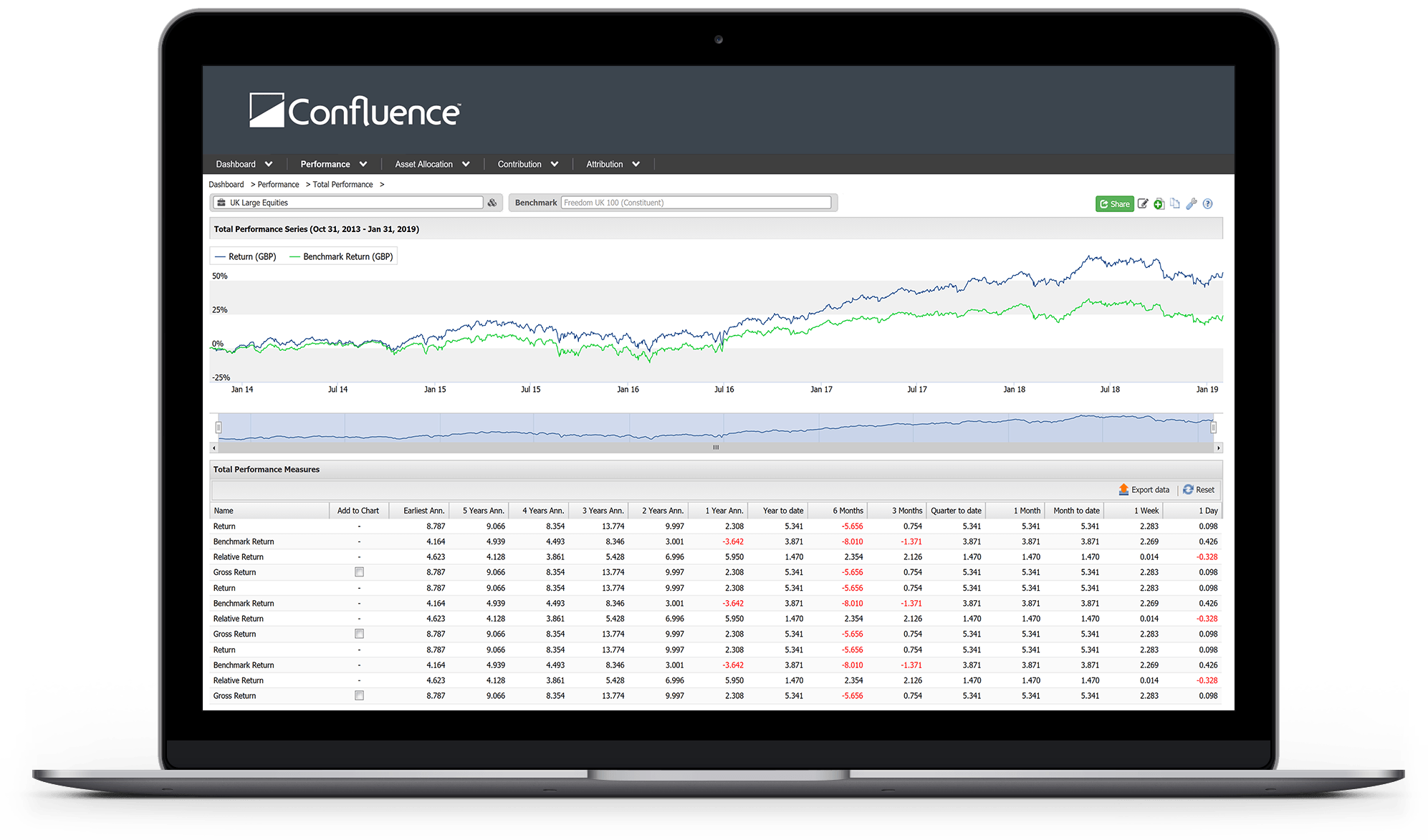 Regulatory Compliance screenshot regulatory compliance performance, screenshot of laptop